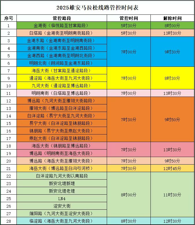 雄馬線路管控時間表。雄安新區公安局交通管理與巡特警支隊供圖
